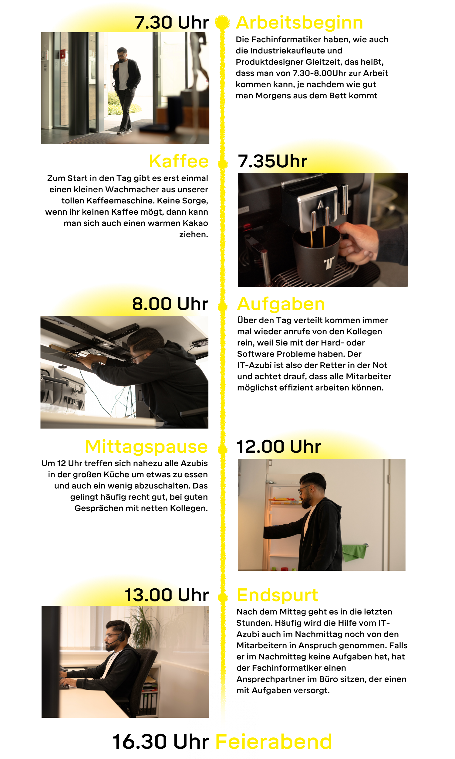 Fachinformatiker (2)